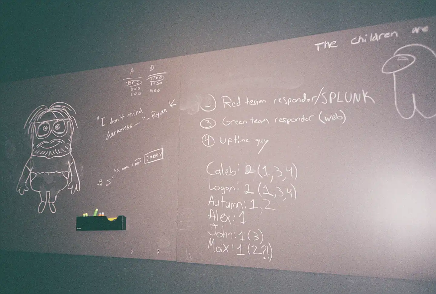 Data Vis Lab Chalk Board